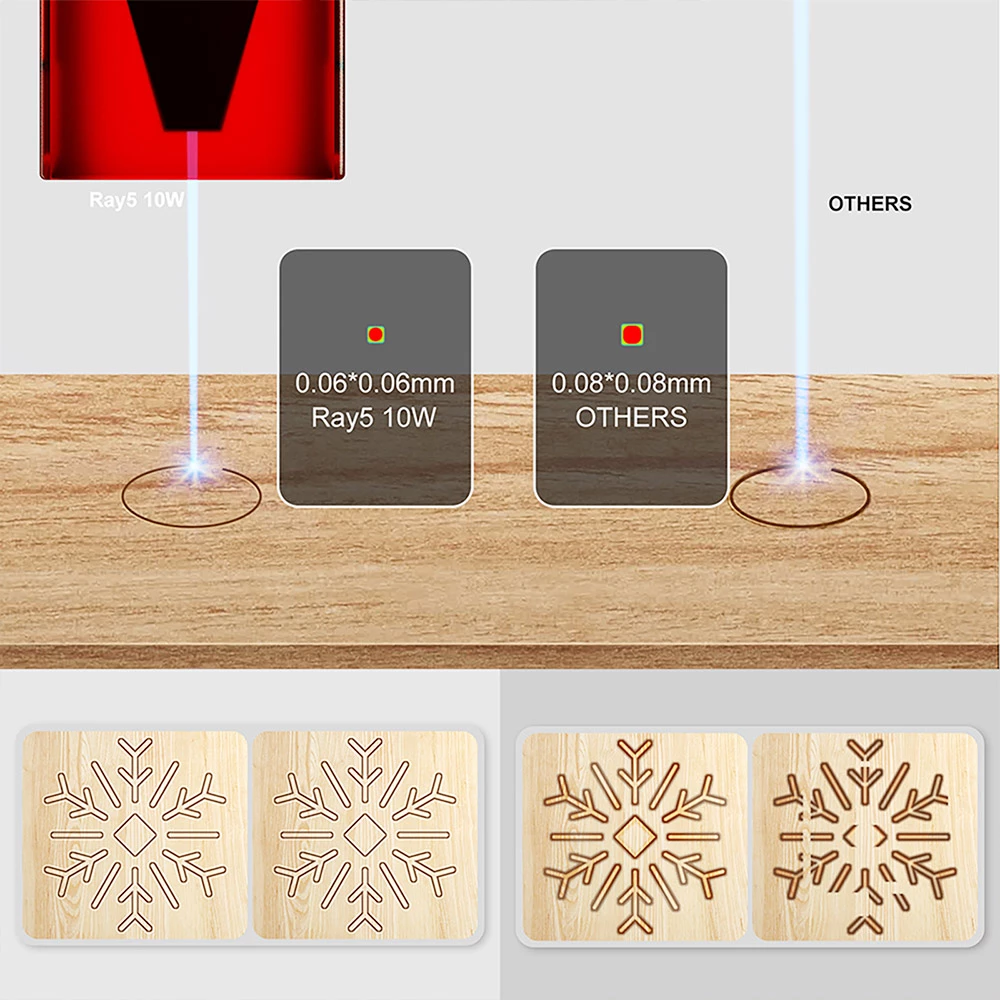 Best deal π LONGER RAY5 10W Multi-Functional Laser Module Set, Double Beam Technology, 50mm Focal, 20000H Working Life, 0.06mmΒ² Ultra-fine Laser Spot π - Image 5